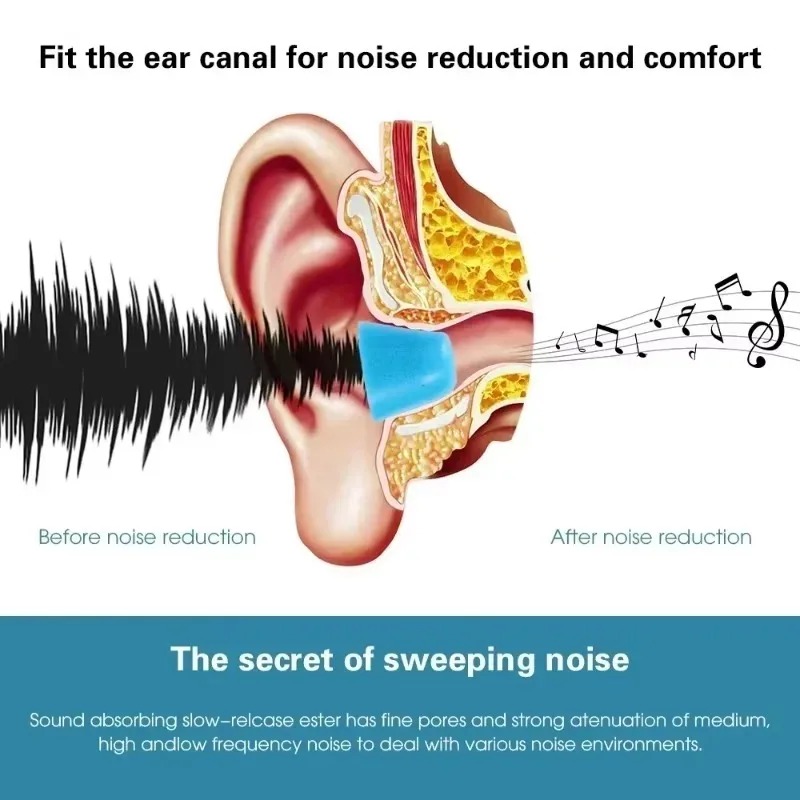 6/1Pairs Soft Memory Foam Earb – обзор и цена Earphone Foam Tip