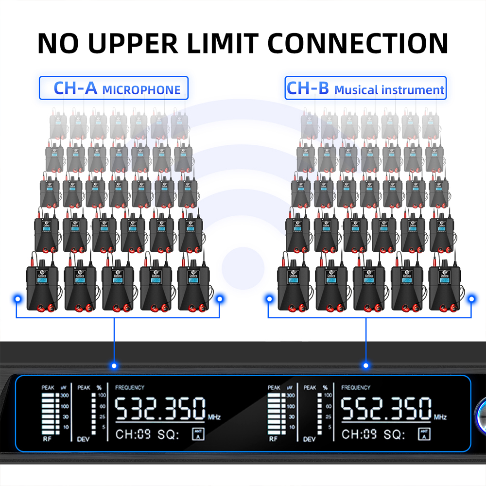 Debra UHF IEM ER-202 Wireless  – обзор и цена In Ear Monitor Iem
