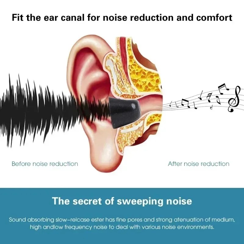 Soft Memory Foam Eartips for S – обзор и цена Earphone Foam Tip