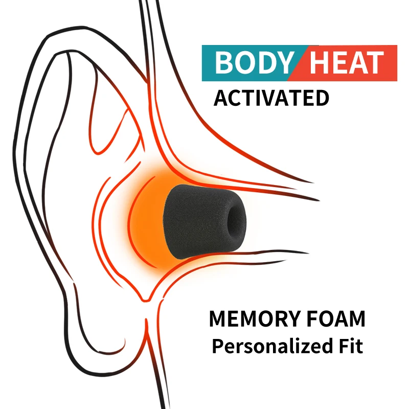 Soft Memory Foam Earphone Tip  – обзор и цена Earphone Foam Tip